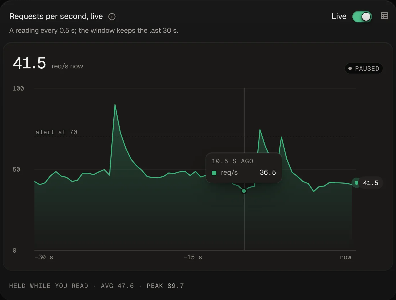 Realtime stream chart