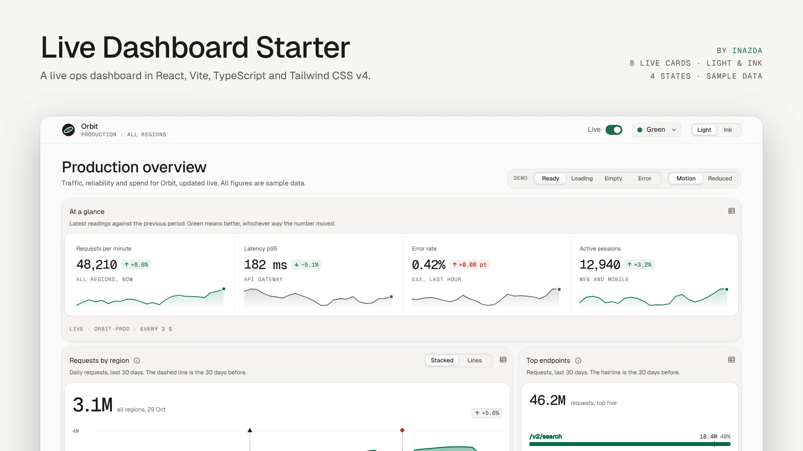 Live Dashboard Starter in the light theme